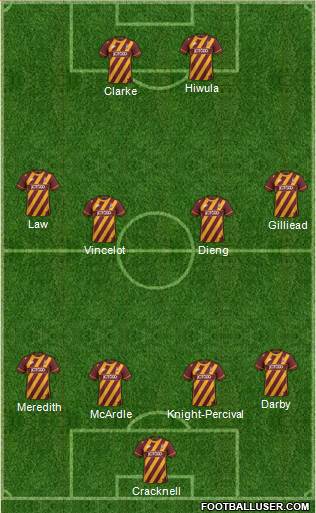 Bradford City Formation 2017