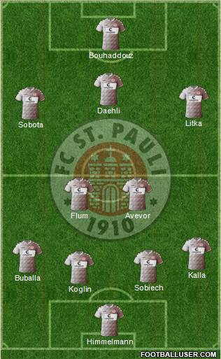 FC St. Pauli Formation 2017