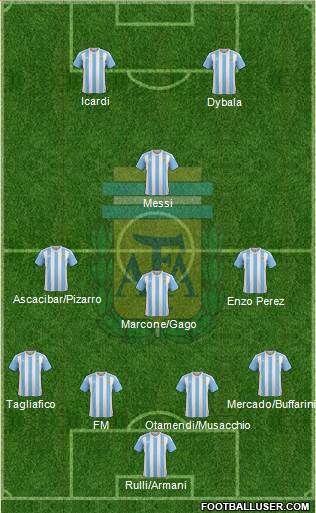 Argentina Formation 2017