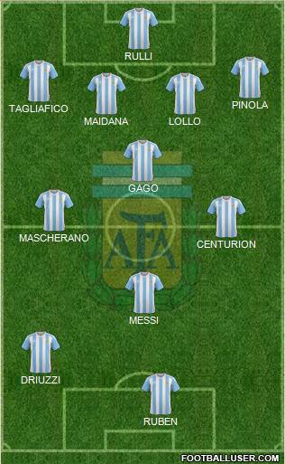 Argentina Formation 2017
