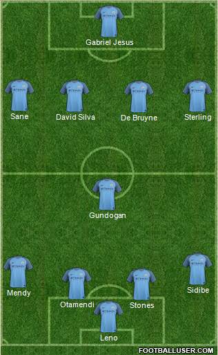 Manchester City Formation 2017
