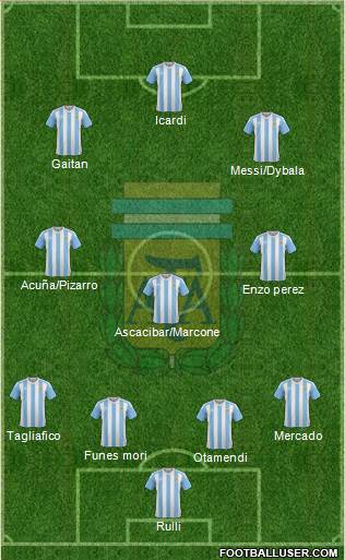 Argentina Formation 2017