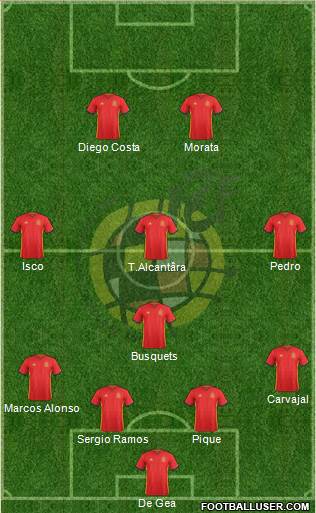 Spain Formation 2017