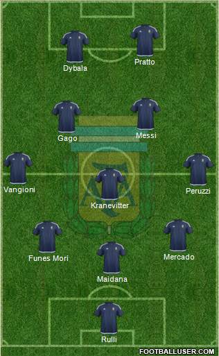 Argentina Formation 2017