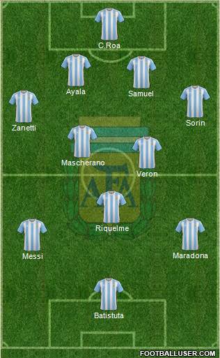 Argentina Formation 2017