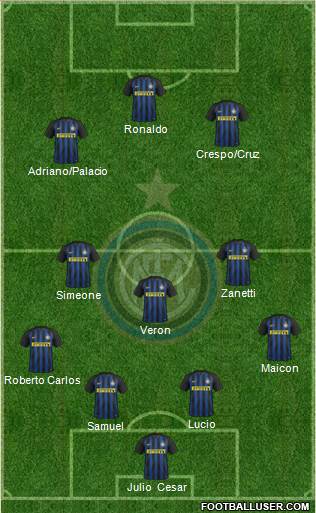 F.C. Internazionale Formation 2017