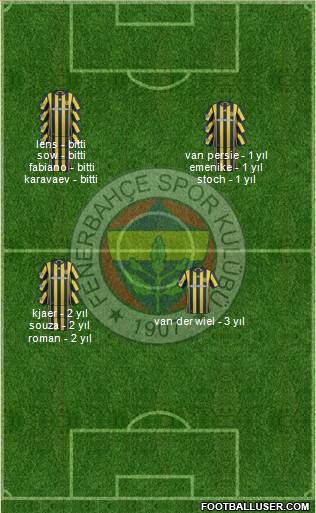 Fenerbahçe SK Formation 2017