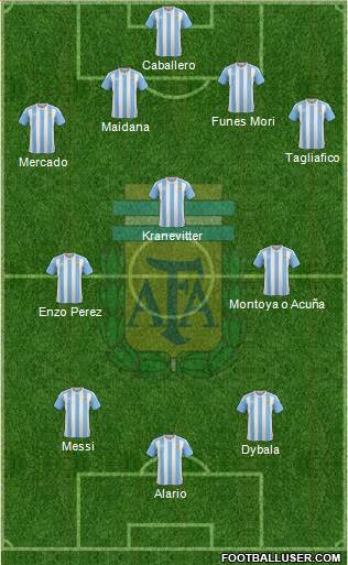 Argentina Formation 2017