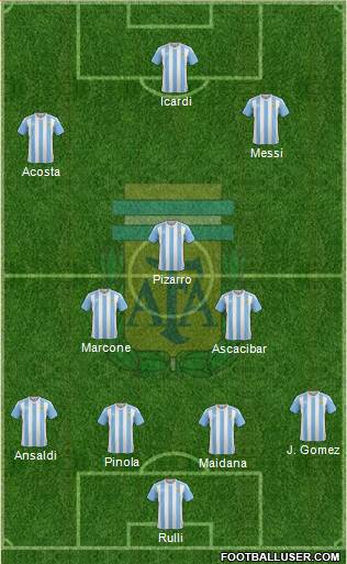 Argentina Formation 2017