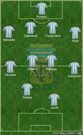 Argentina Formation 2017