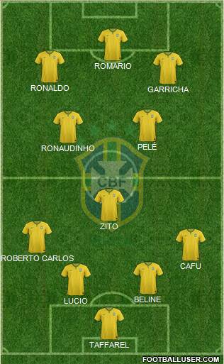 Brazil Formation 2017