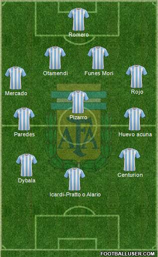 Argentina Formation 2017