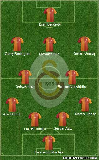 Galatasaray SK Formation 2017