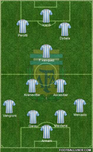 Argentina Formation 2017