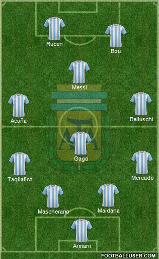 Argentina Formation 2017