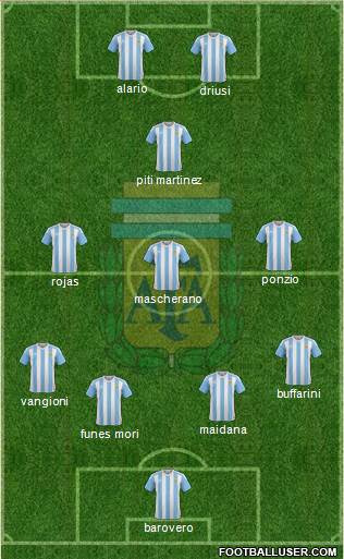 Argentina Formation 2017