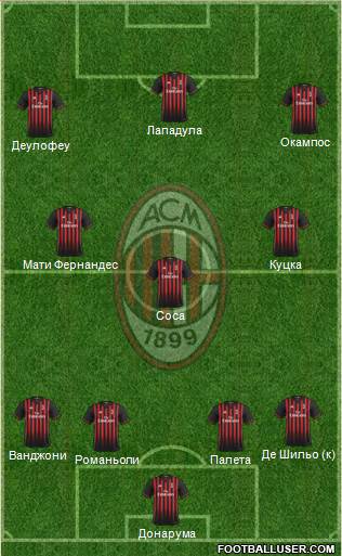A.C. Milan Formation 2017