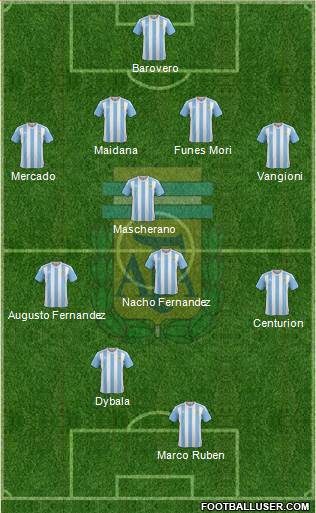 Argentina Formation 2017