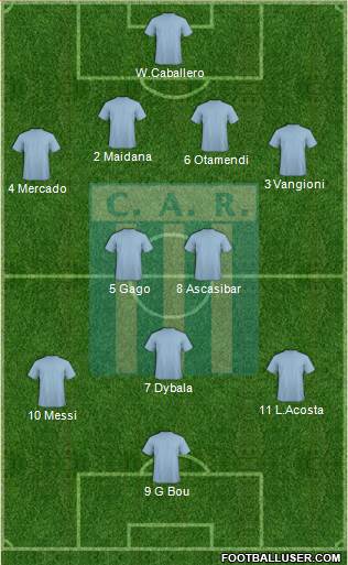 Racing de Córdoba Formation 2017