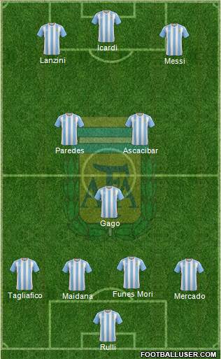 Argentina Formation 2017