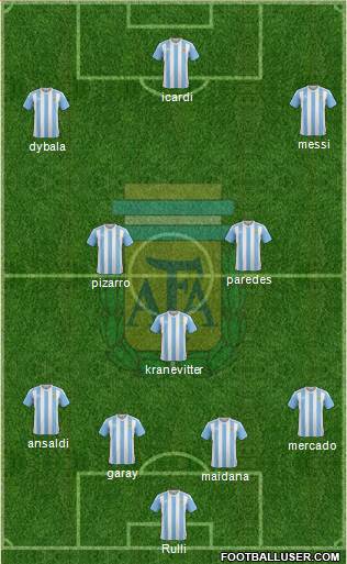 Argentina Formation 2017