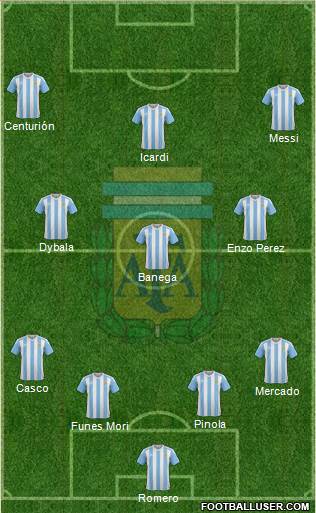 Argentina Formation 2017