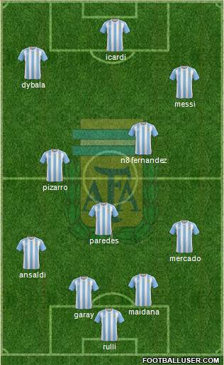 Argentina Formation 2017