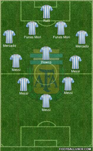 Argentina Formation 2017