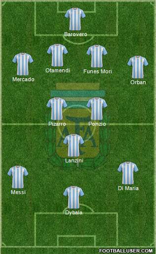 Argentina Formation 2017