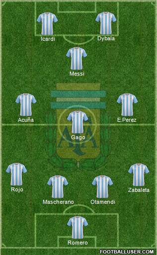 Argentina Formation 2017