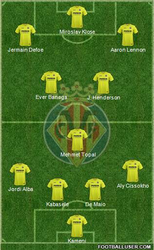 Villarreal C.F., S.A.D. Formation 2017
