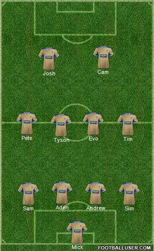 Newcastle Jets Formation 2017