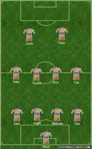 Newcastle Jets 4-4-2 football formation