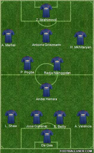 Manchester United Formation 2017