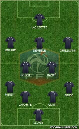 France Formation 2017