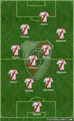River Plate Formation 2017