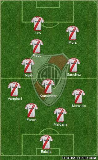 River Plate Formation 2017