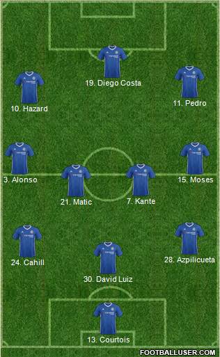 Chelsea Formation 2017