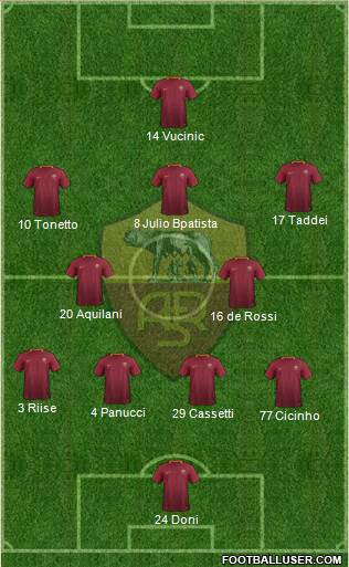 AS Roma Formation 2017