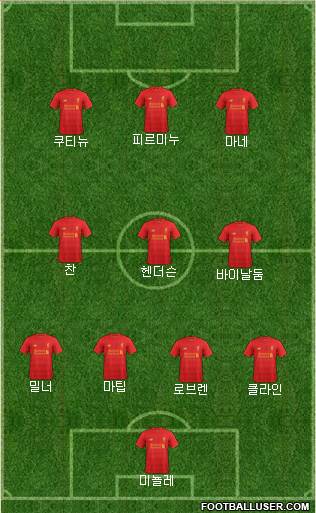Liverpool Formation 2017