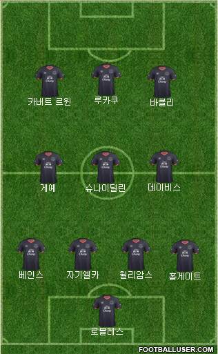 Everton Formation 2017