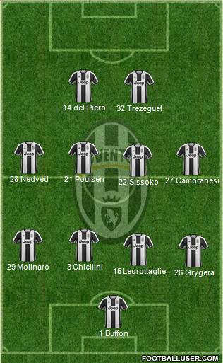 Juventus Formation 2017