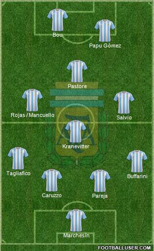 Argentina Formation 2017