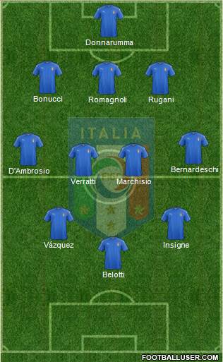 Italy Formation 2017