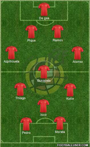 Spain Formation 2017