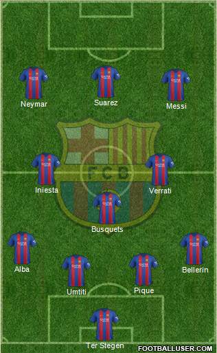 F.C. Barcelona Formation 2017