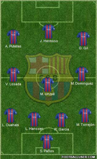 F.C. Barcelona Formation 2017