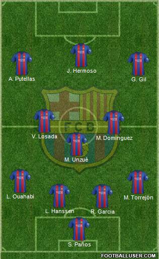 F.C. Barcelona Formation 2017
