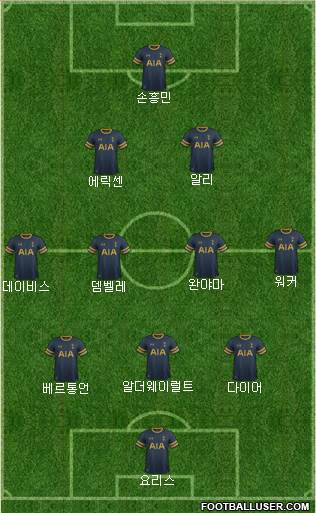 Tottenham Hotspur Formation 2017