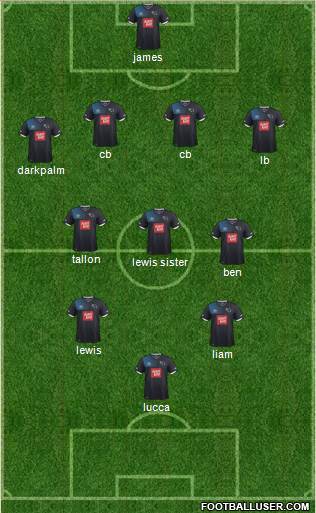 Derby County Formation 2017